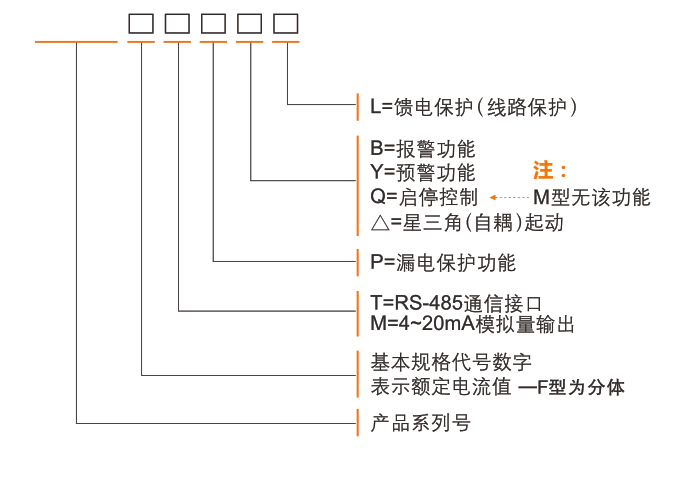 SH-MB20+系列电动机hjc黄金城监控器选型表