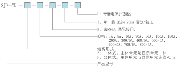 SJD-YD系列电动机hjc黄金城监控器选型表