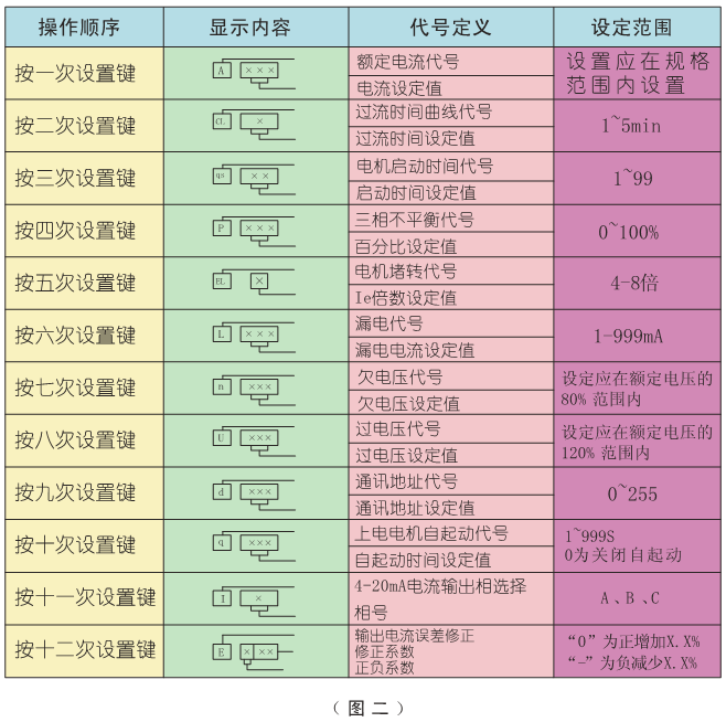 SJD-Y系列电动机hjc黄金城监控器设置表