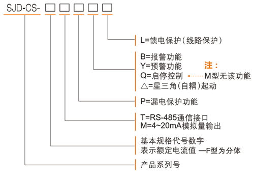 SJD-CS+系列电动机hjc黄金城监控器选型表